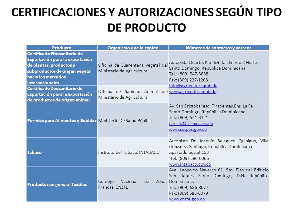 CERTIFICACIONES Y AUTORIZACIONES SEGÚN TIPO DE PRODUCTO