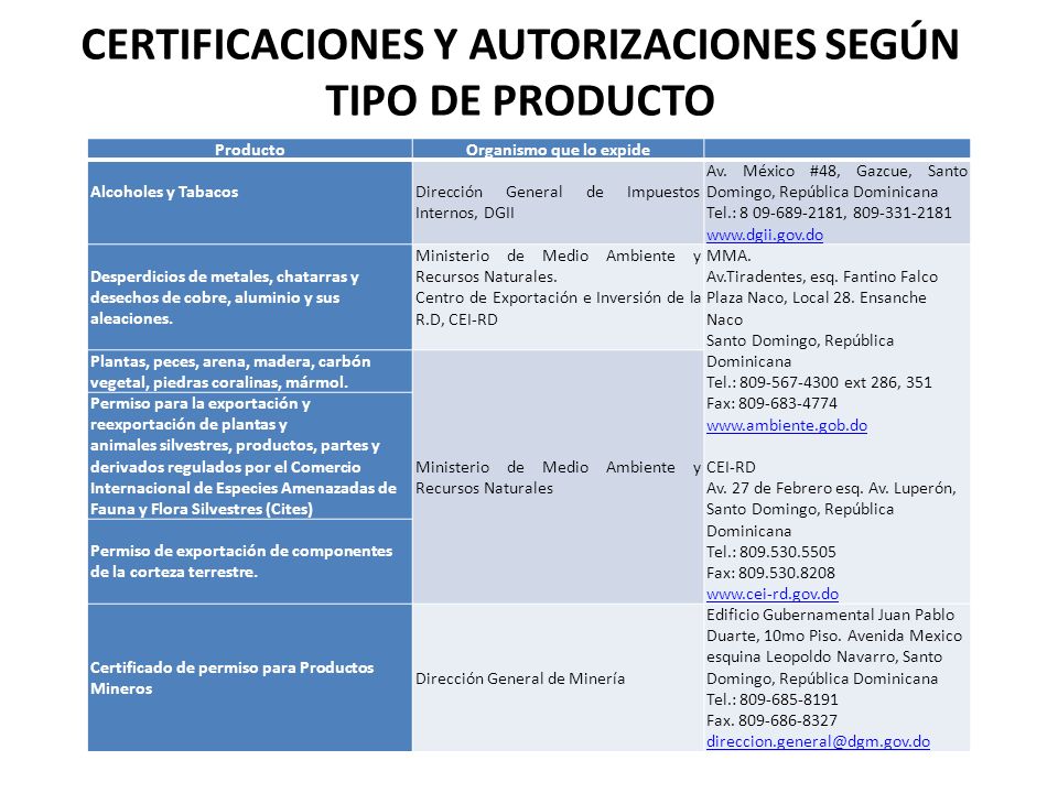 CERTIFICACIONES Y AUTORIZACIONES SEGÚN TIPO DE PRODUCTO