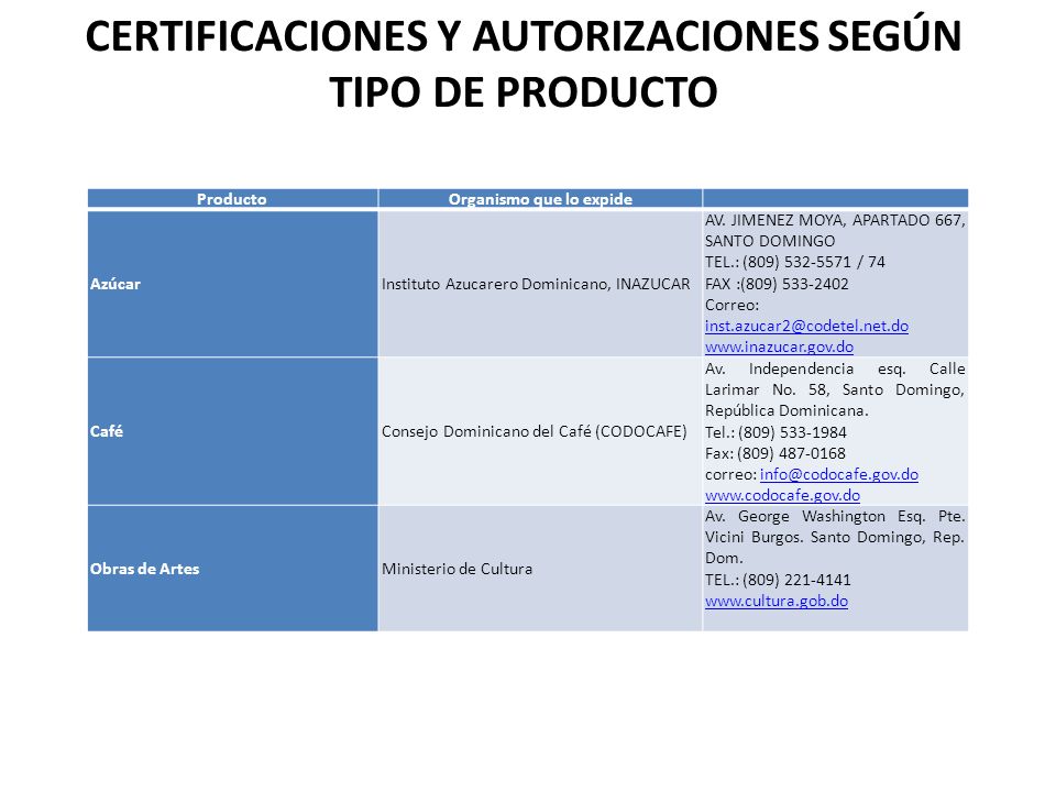 CERTIFICACIONES Y AUTORIZACIONES SEGÚN TIPO DE PRODUCTO