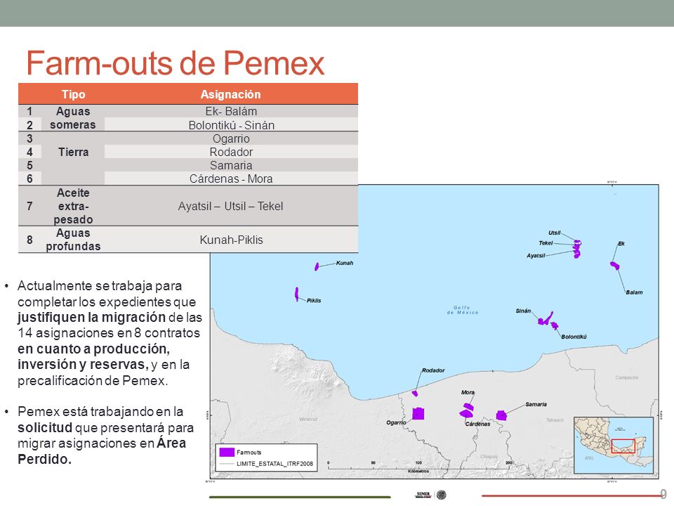 Farm-outs de Pemex Tipo. Asignación. 1. Aguas someras. Ek- Balám. 2. Bolontikú - Sinán. 3. Tierra.