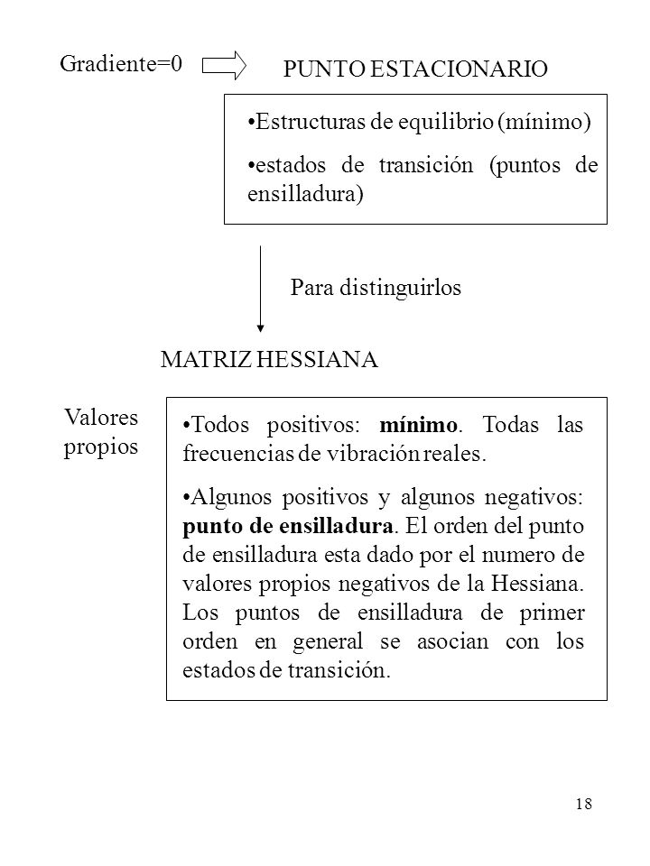 Gradiente=0 PUNTO ESTACIONARIO. Estructuras de equilibrio (mínimo) estados de transición (puntos de ensilladura)