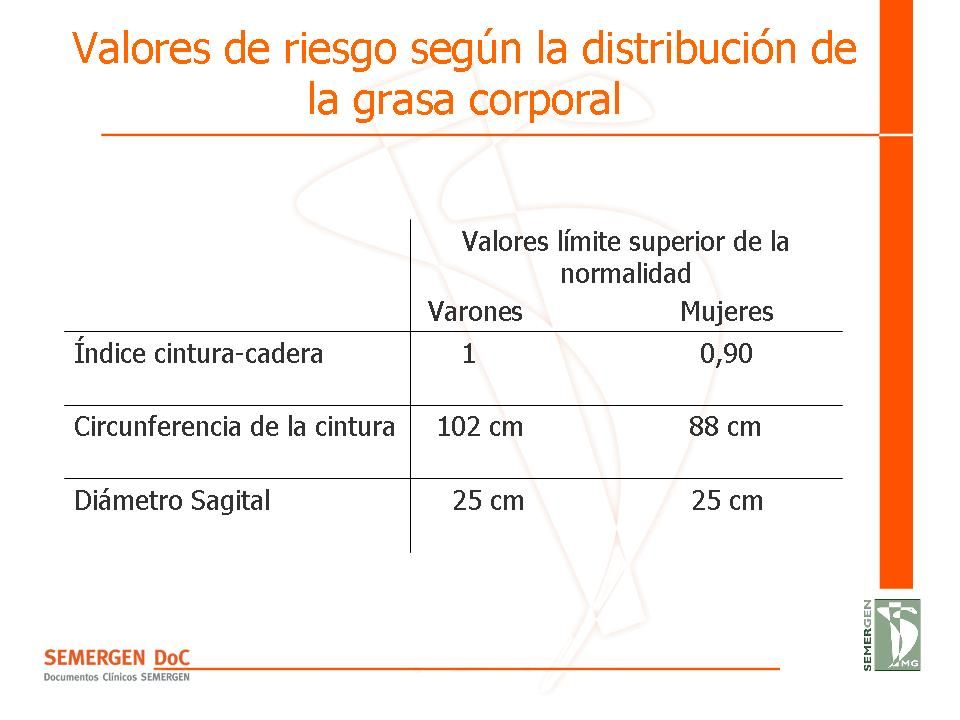 Valores de riesgo según la distribución de la grasa corporal