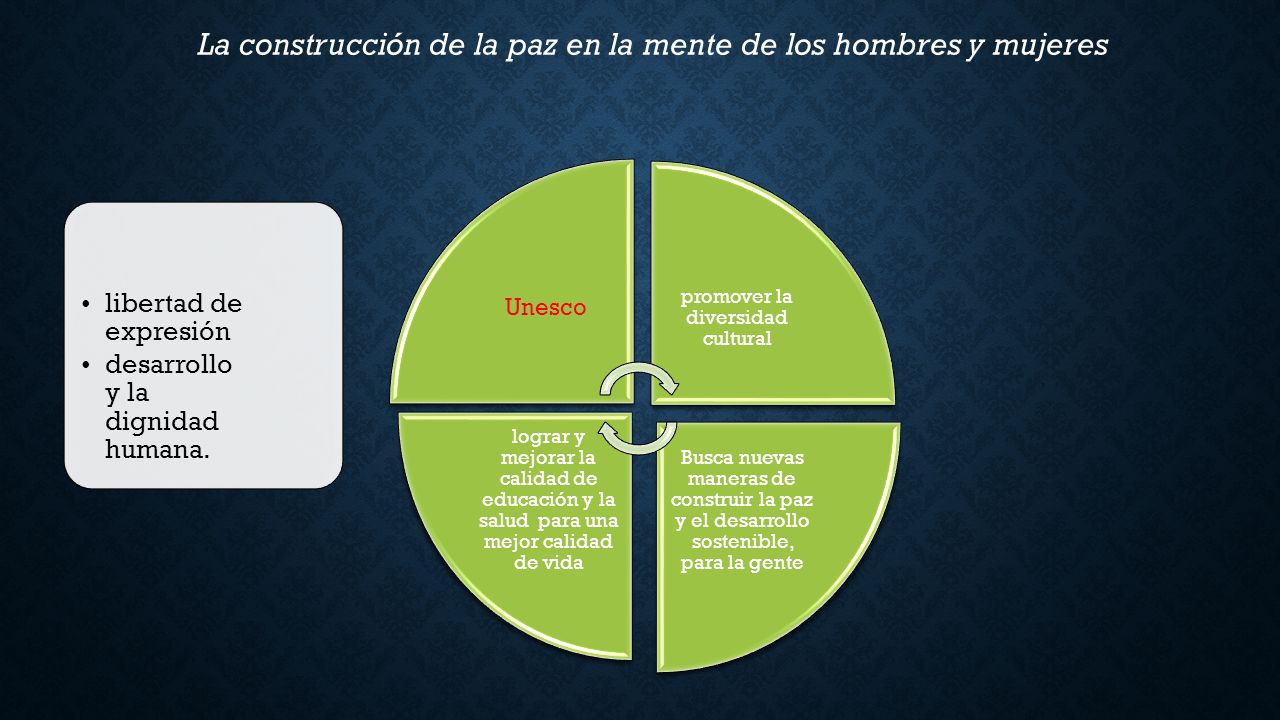 La construcción de la paz en la mente de los hombres y mujeres