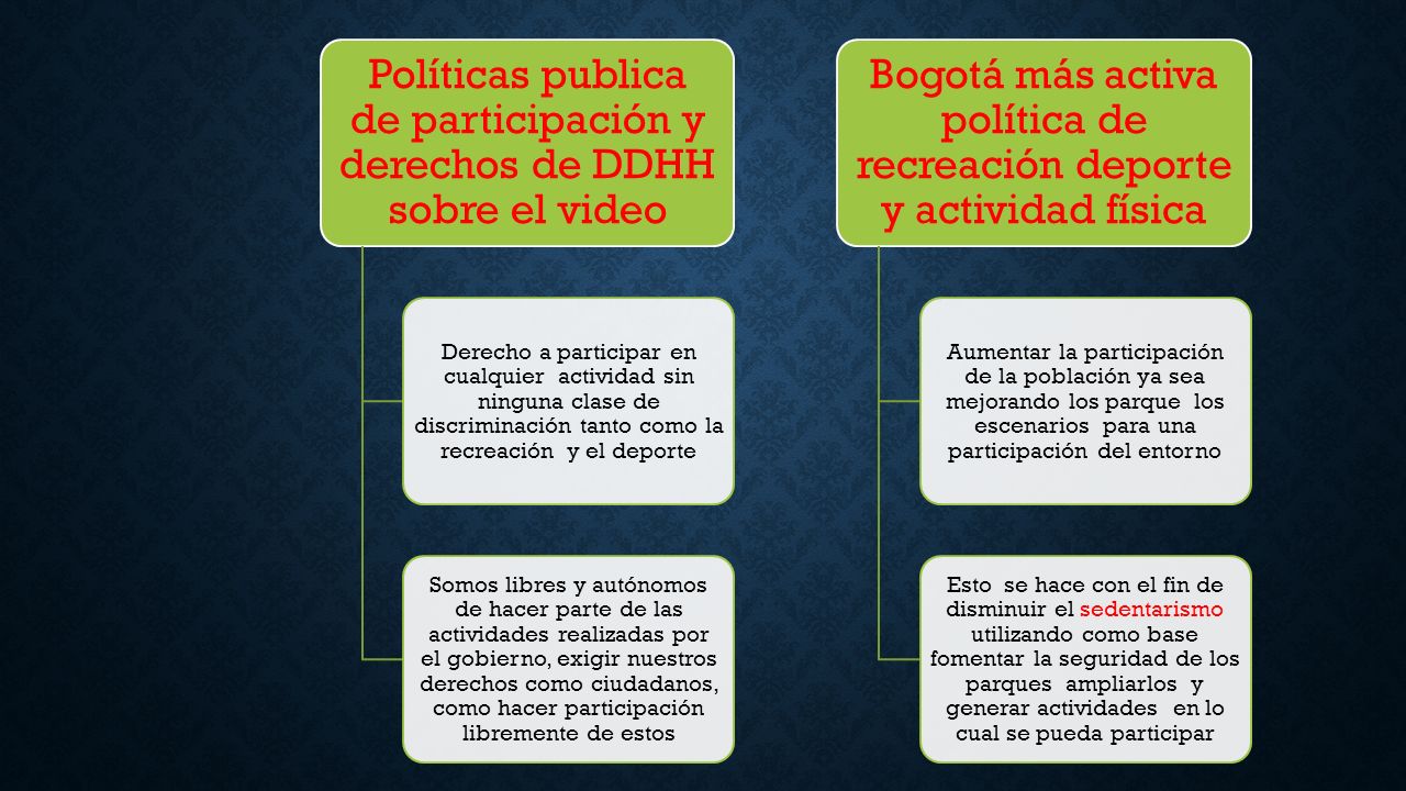 Políticas publica de participación y derechos de DDHH sobre el video