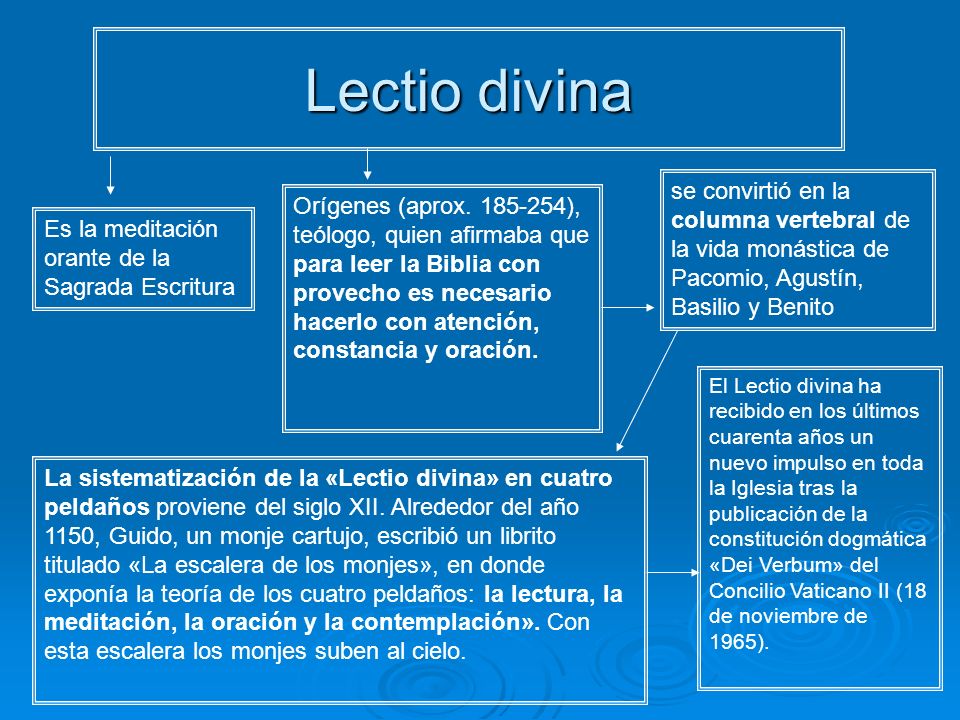Lectio divina se convirtió en la columna vertebral de la vida monástica de Pacomio, Agustín, Basilio y Benito.