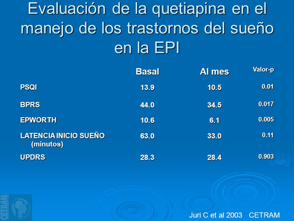Evaluación de la quetiapina en el manejo de los trastornos del sueño en la EPI