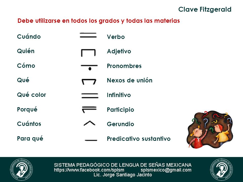 Clave Fitzgerald Debe utilizarse en todos los grados y todas las materias. Cuándo. Quién. Cómo. Qué.