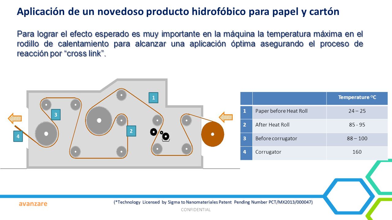 Aplicación de un novedoso producto hidrofóbico para papel y cartón