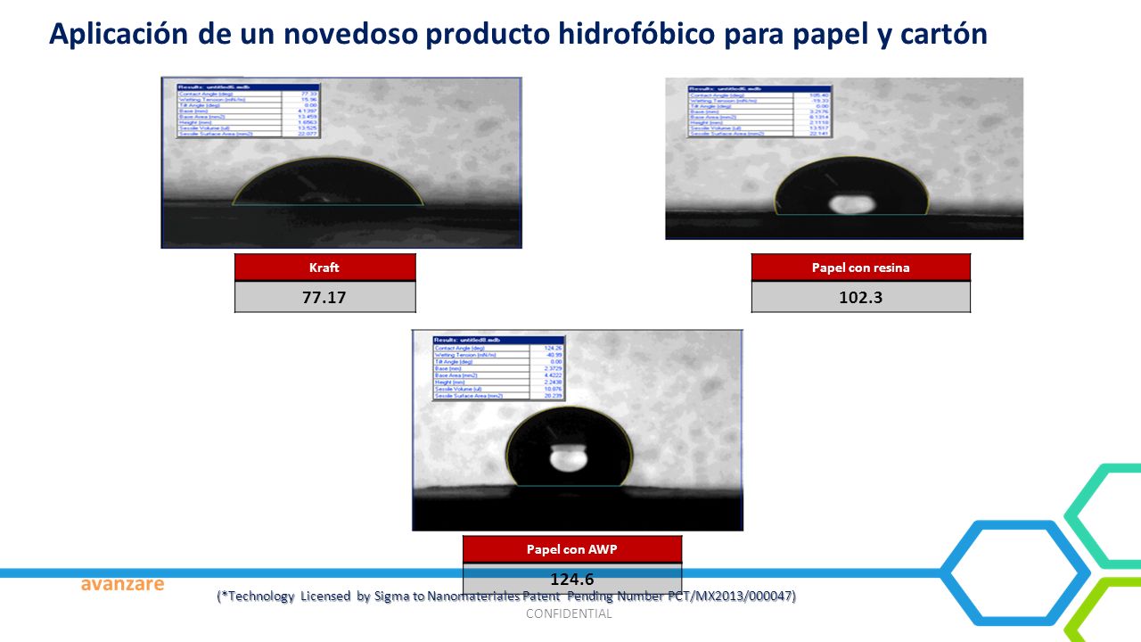 Aplicación de un novedoso producto hidrofóbico para papel y cartón