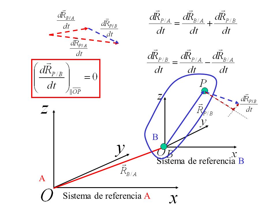 B Sistema de referencia B A Sistema de referencia A