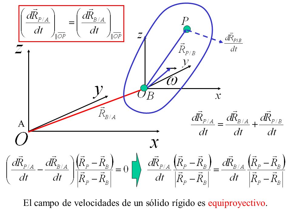El campo de velocidades de un sólido rígido es equiproyectivo.