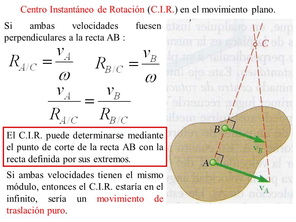 Centro Instantáneo de Rotación (C.I.R.) en el movimiento plano.