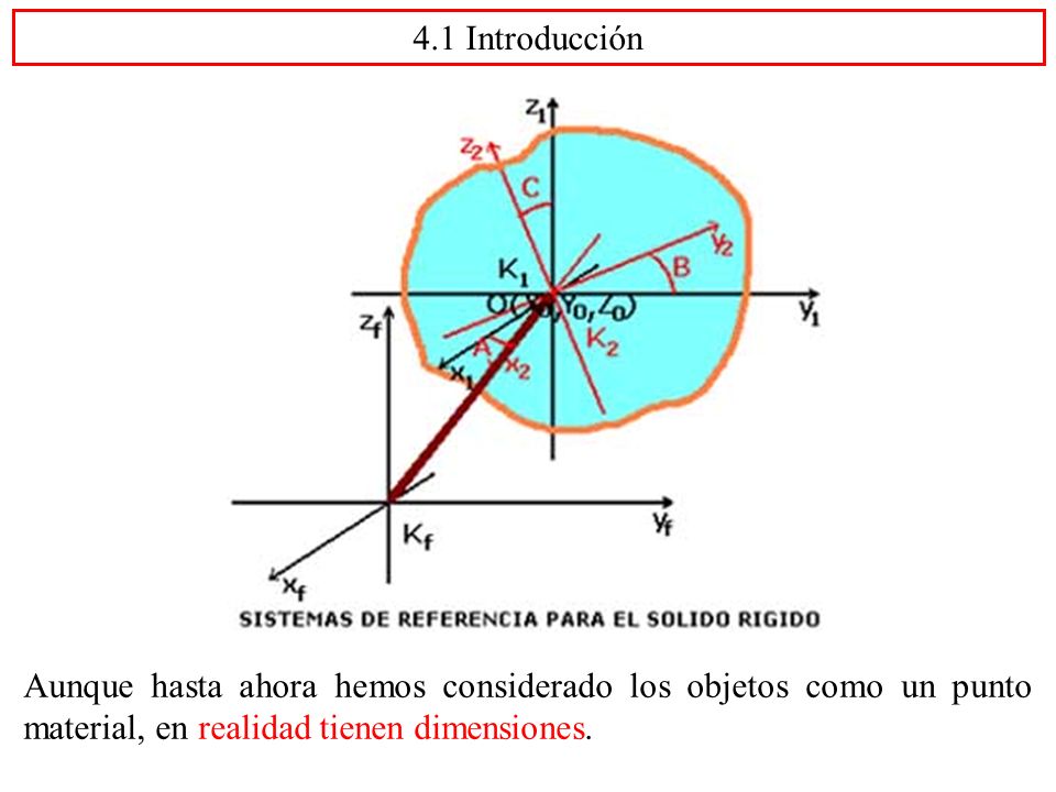 4.1 Introducción Aunque hasta ahora hemos considerado los objetos como un punto material, en realidad tienen dimensiones.