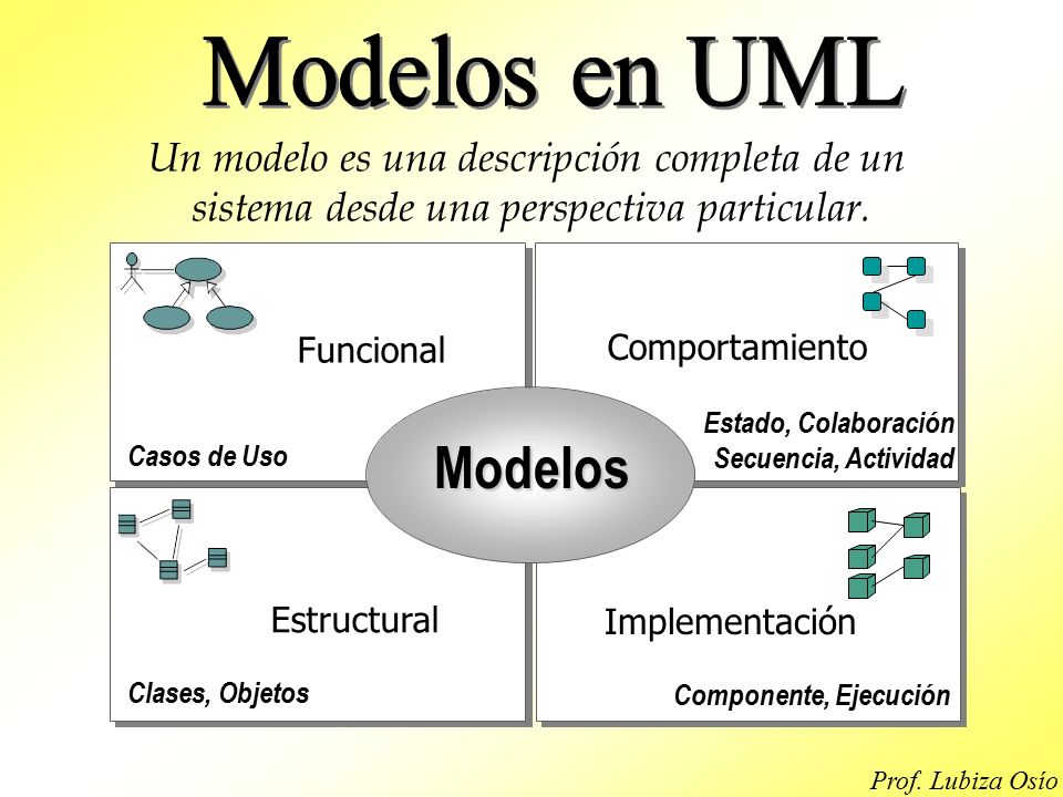 Modelos Modelos en UML Un modelo es una descripción completa de un