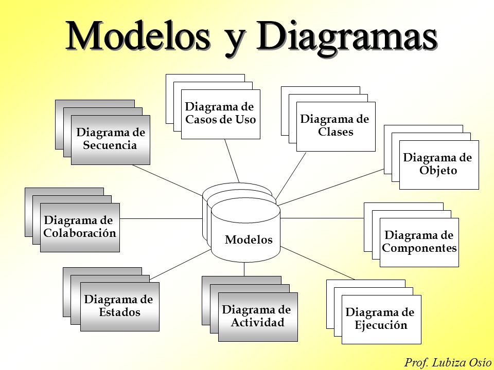 Modelos y Diagramas Prof. Lubiza Osío Use Case Diagrams Use Case State