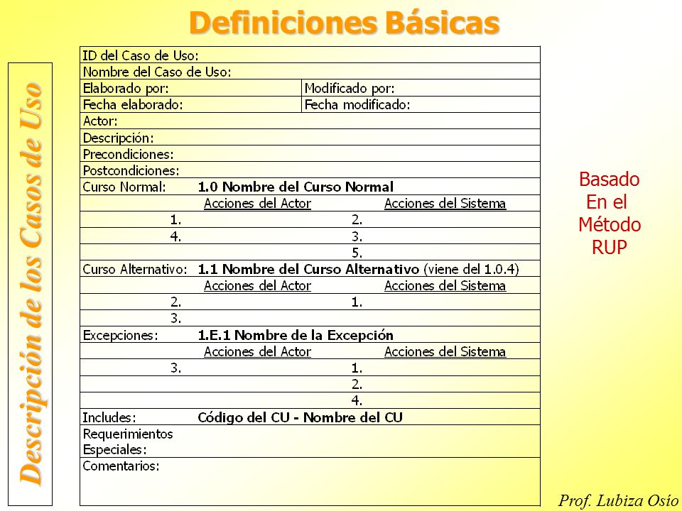 Descripción de los Casos de Uso