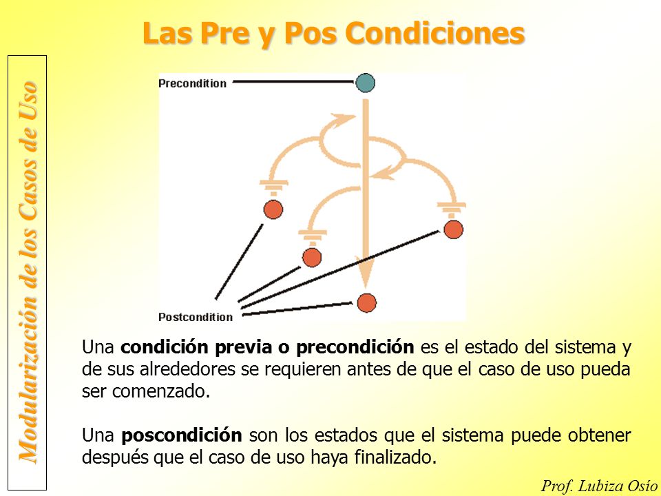 Las Pre y Pos Condiciones Modularización de los Casos de Uso