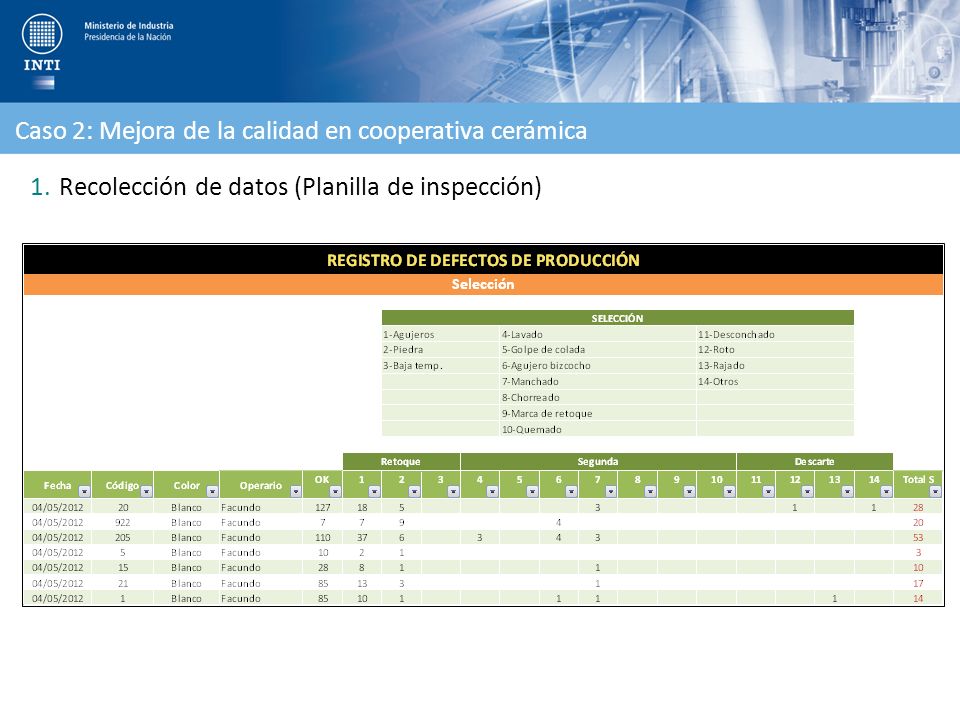 Caso 2: Mejora de la calidad en cooperativa cerámica