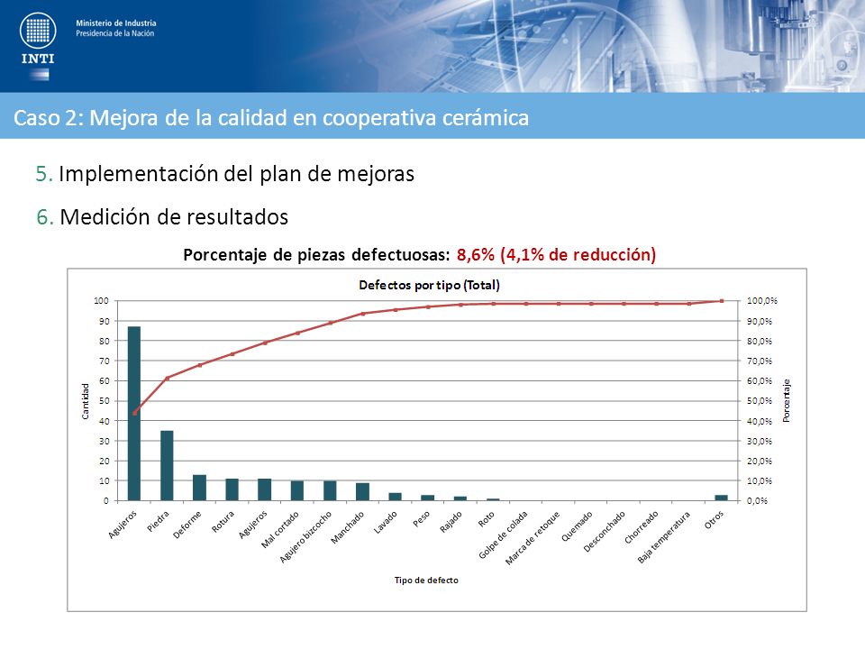 Caso 2: Mejora de la calidad en cooperativa cerámica