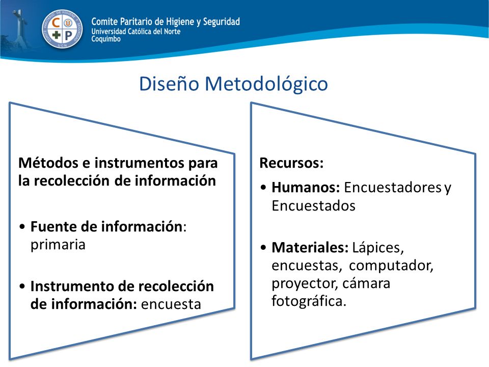 Diseño Metodológico Métodos e instrumentos para la recolección de información. Fuente de información: primaria.