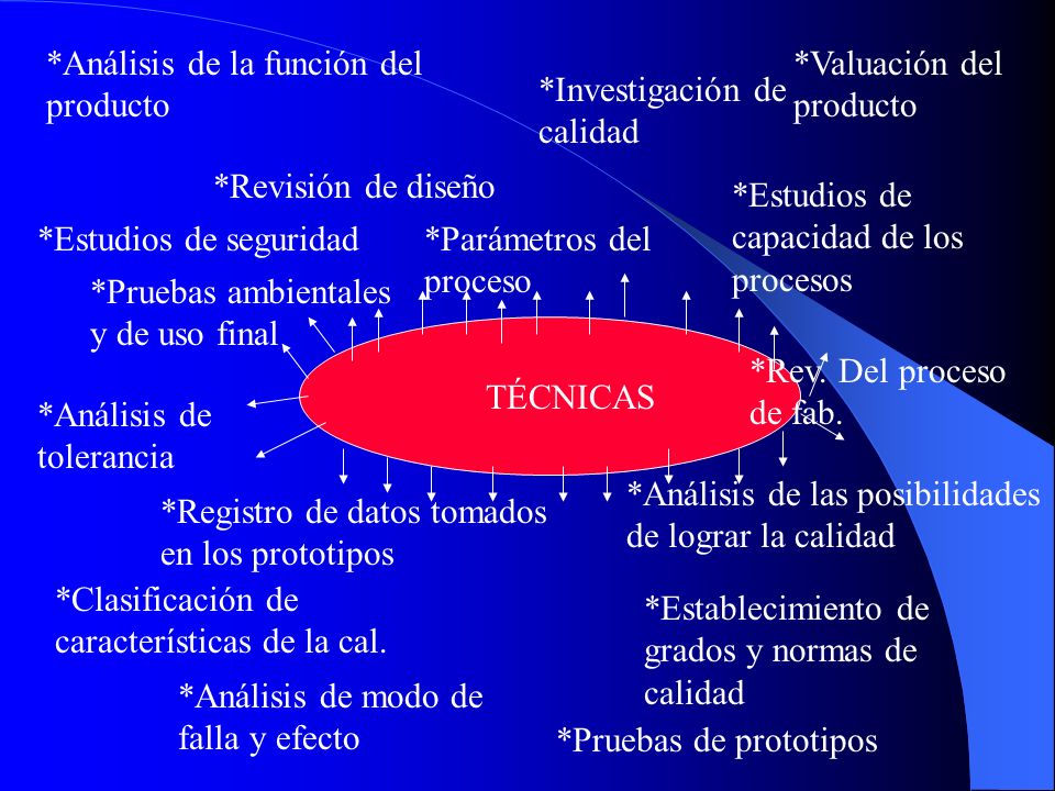 *Análisis de la función del producto
