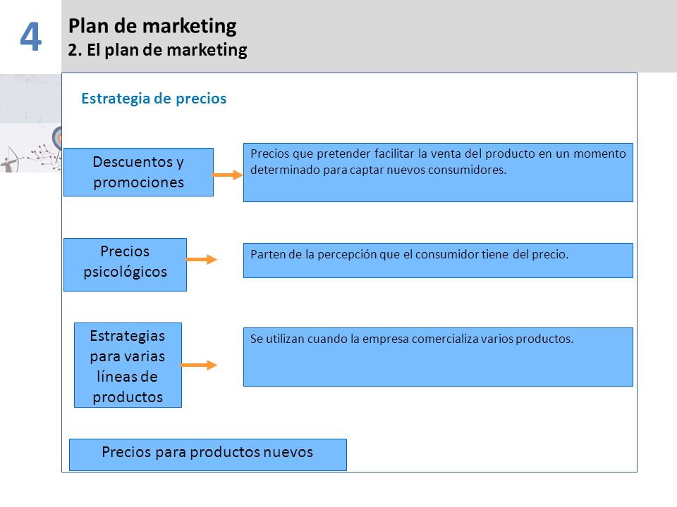 4 Plan de marketing 2. El plan de marketing Estrategia de precios