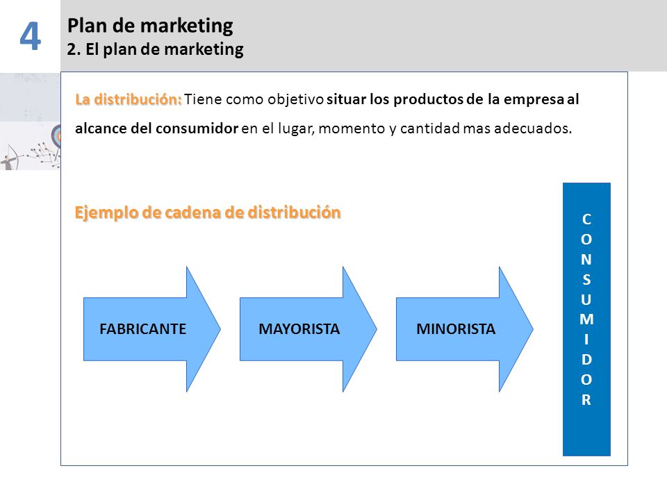 4 Plan de marketing 2. El plan de marketing