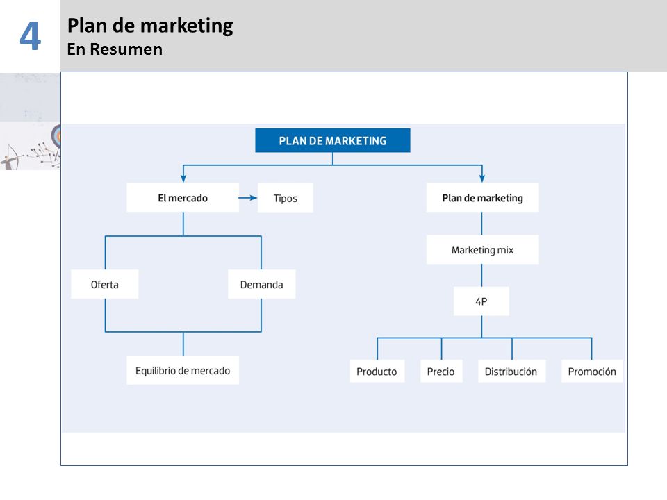 4 Plan de marketing En Resumen Banda Superior