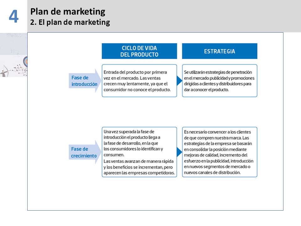 4 Plan de marketing 2. El plan de marketing Banda Superior