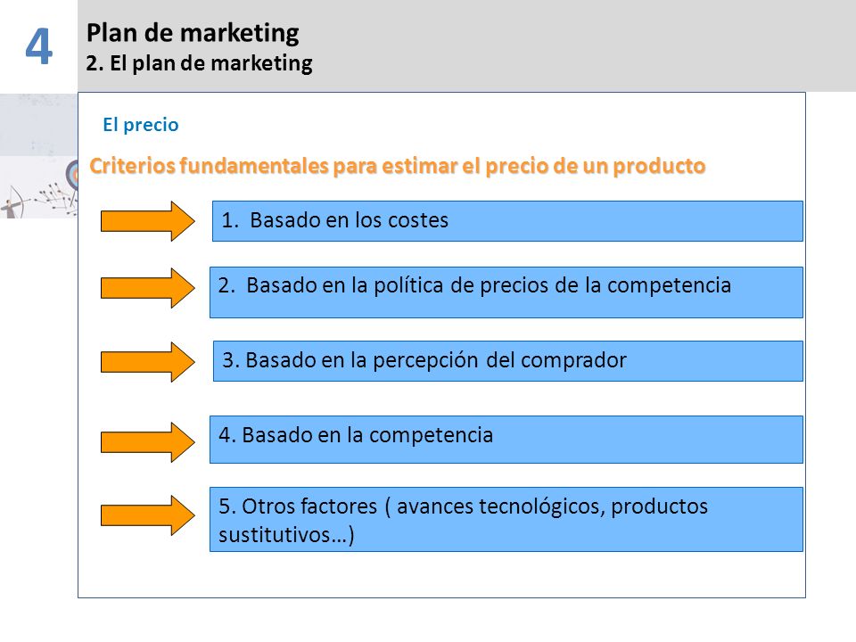 4 Plan de marketing 2. El plan de marketing