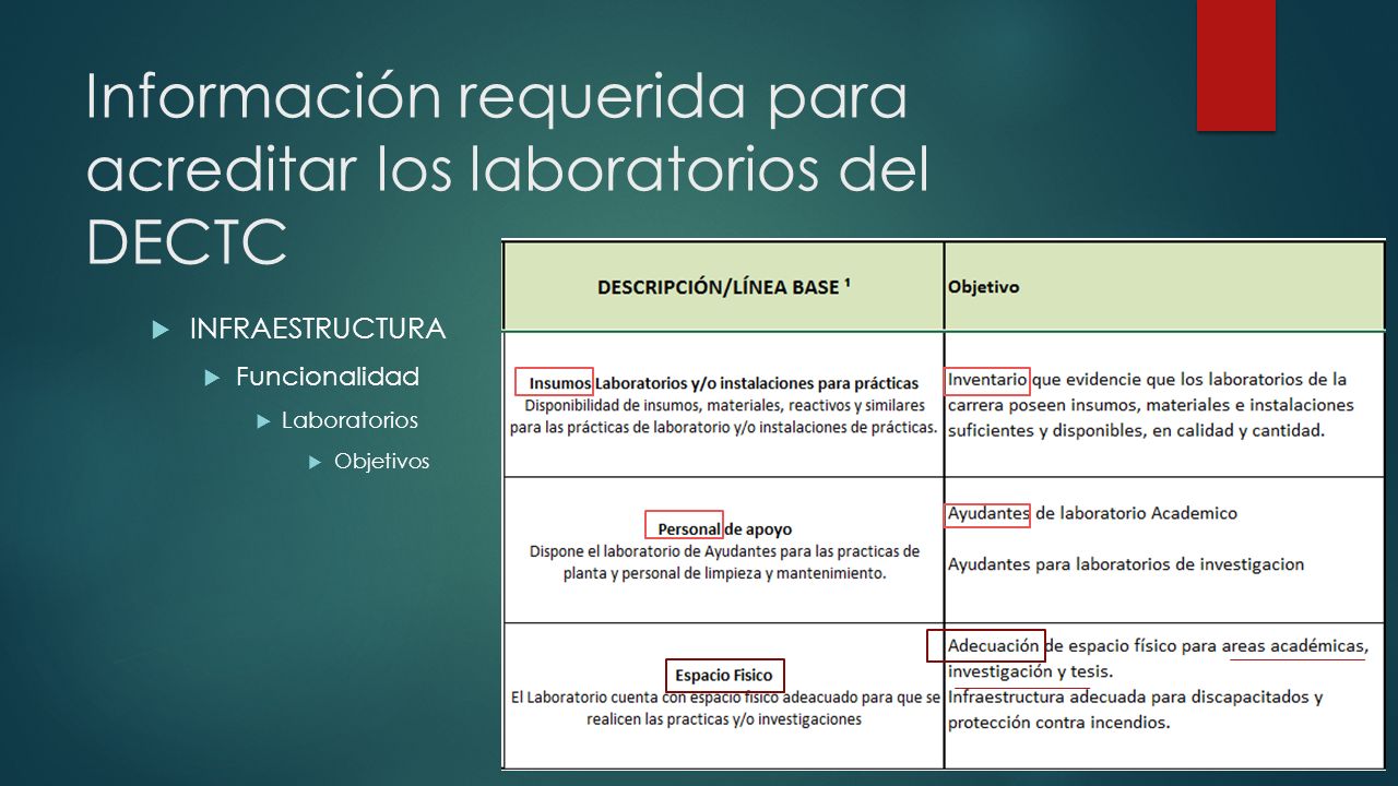 Información requerida para acreditar los laboratorios del DECTC