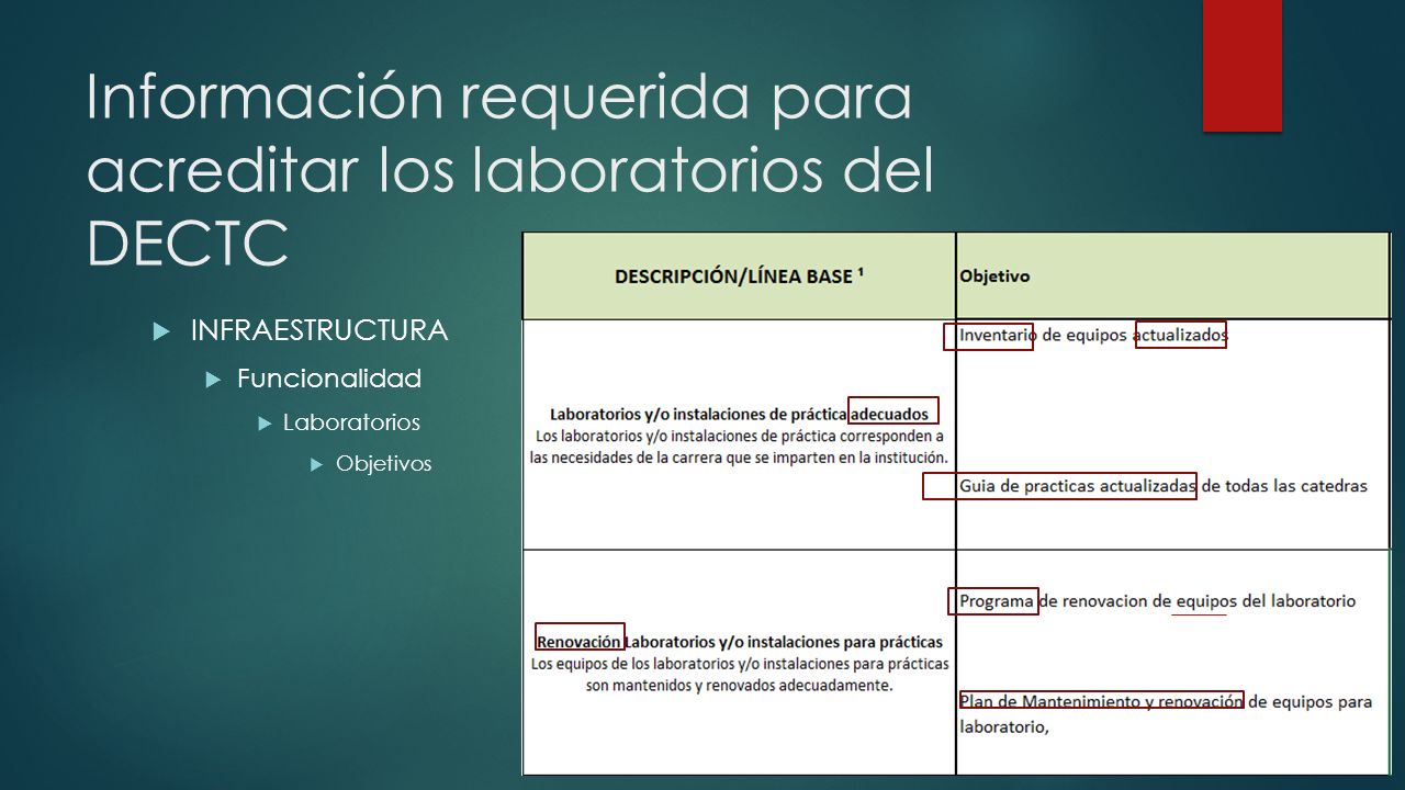 Información requerida para acreditar los laboratorios del DECTC