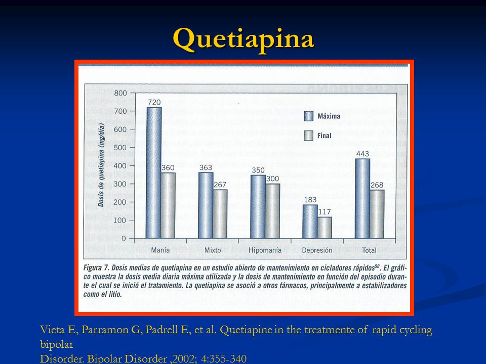 Quetiapina Vieta E, Parramon G, Padrell E, et al. Quetiapine in the treatmente of rapid cycling bipolar.