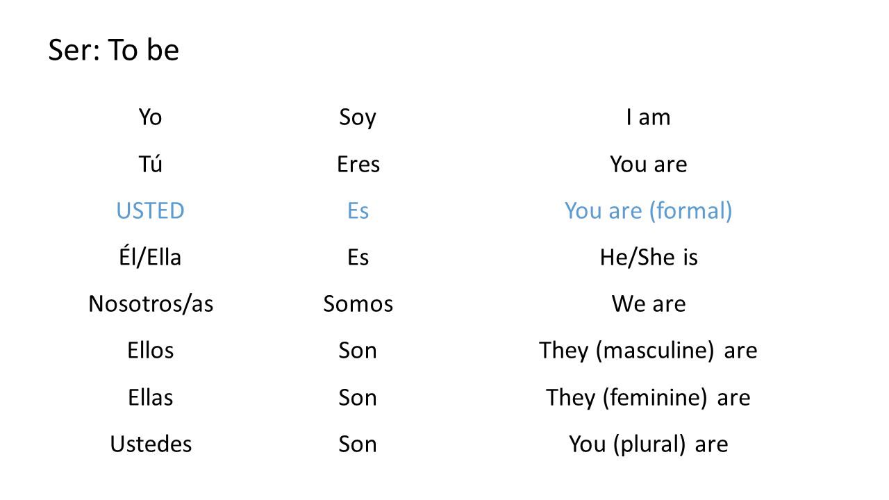 Ser: To be Yo Tú USTED Él/Ella Nosotros/as Ellos Ellas Ustedes Soy