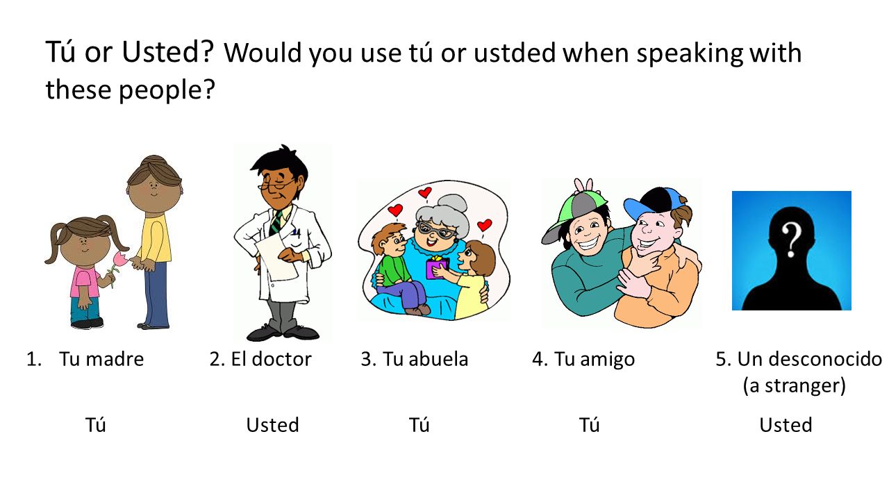 Tú or Usted Would you use tú or ustded when speaking with these people
