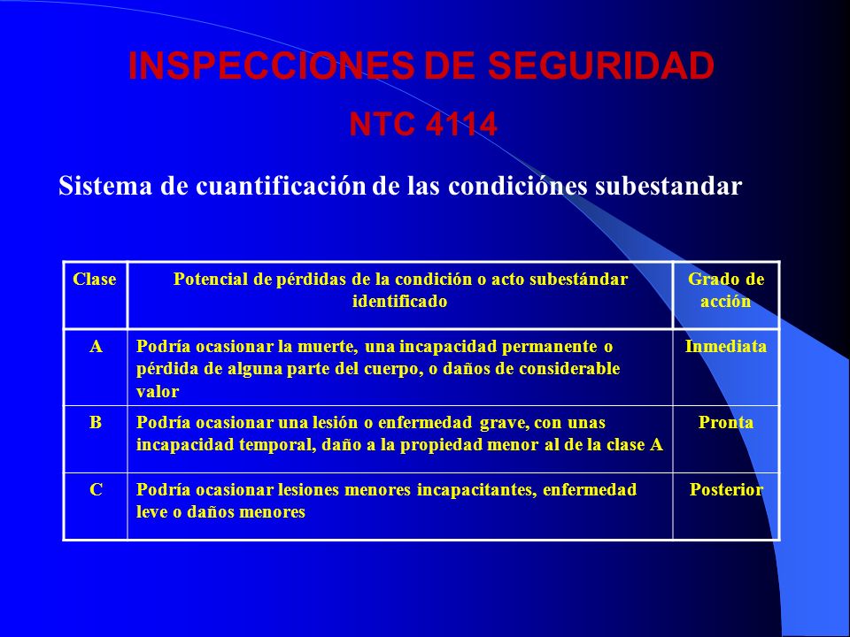 Potencial de pérdidas de la condición o acto subestándar identificado