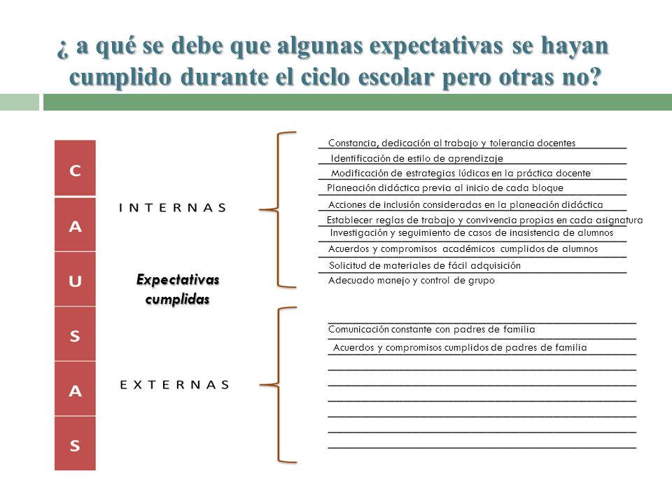 ¿ a qué se debe que algunas expectativas se hayan