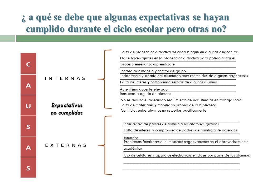 ¿ a qué se debe que algunas expectativas se hayan