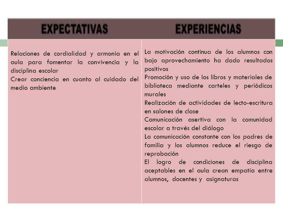 Relaciones de cordialidad y armonía en el aula para fomentar la convivencia y la disciplina escolar