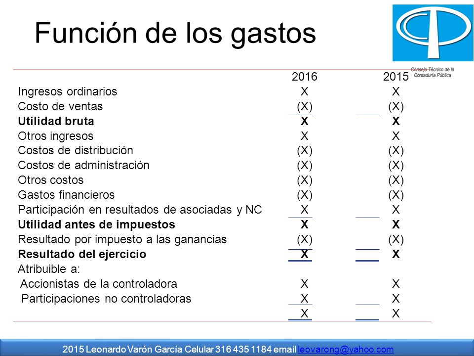 Función de los gastos Ingresos ordinarios X Costo de ventas