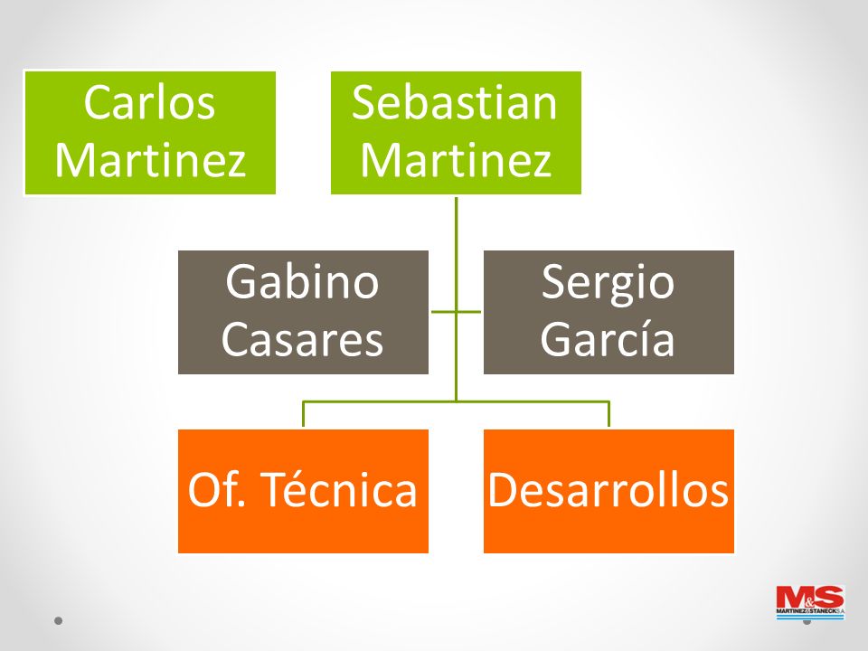Carlos Martinez Sebastian Martinez Of. Técnica Desarrollos Gabino Casares Sergio García