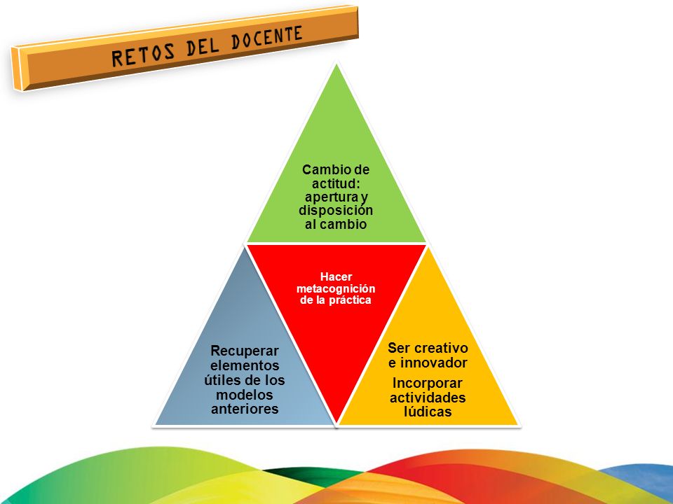 RETOS DEL DOCENTE Cambio de actitud: apertura y disposición al cambio