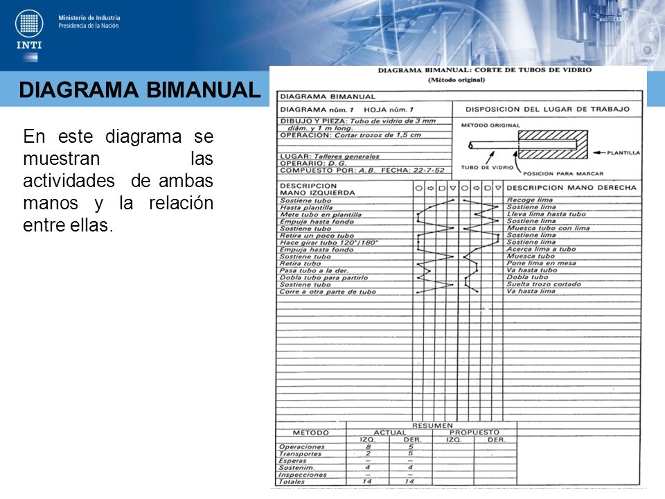 DIAGRAMA BIMANUAL En este diagrama se muestran las actividades de ambas manos y la relación entre ellas.