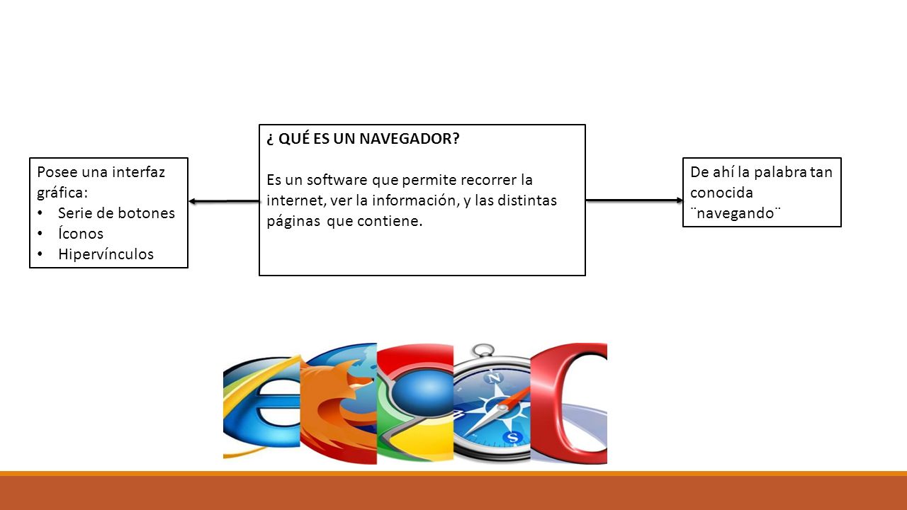 ¿ QUÉ ES UN NAVEGADOR Es un software que permite recorrer la internet, ver la información, y las distintas páginas que contiene.