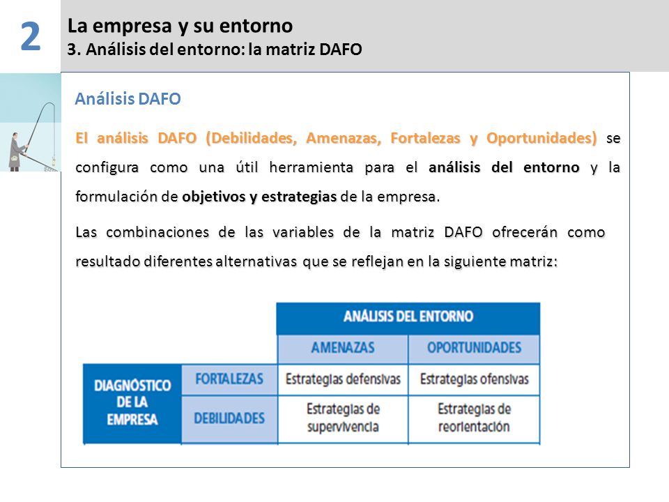 2 La empresa y su entorno 3. Análisis del entorno: la matriz DAFO