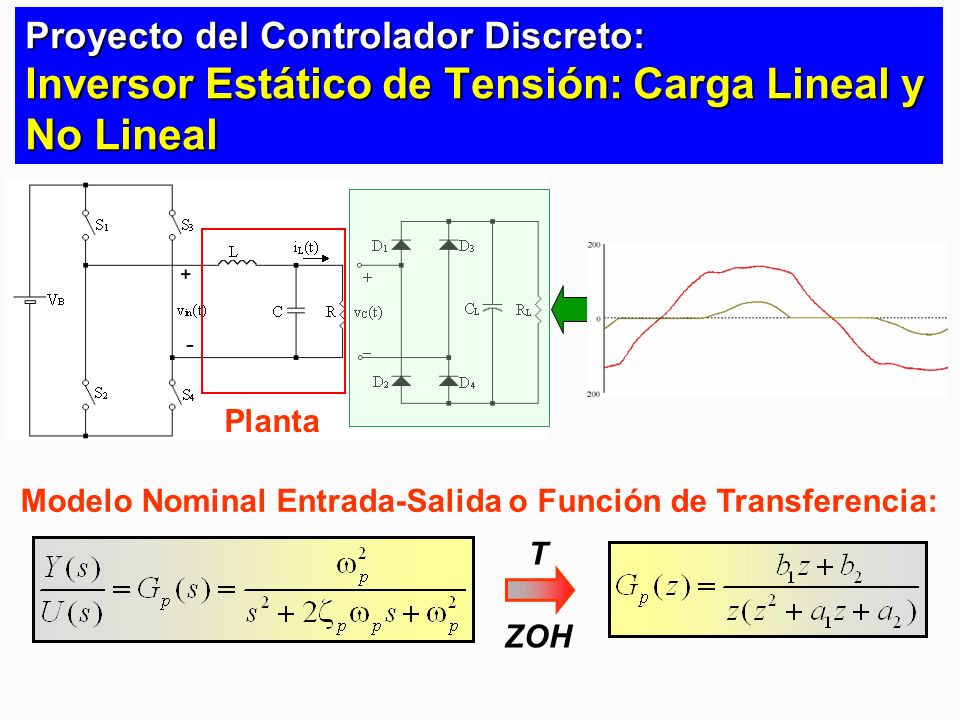 Proyecto del Controlador Discreto: Inversor Estático de Tensión: Carga Lineal y No Lineal
