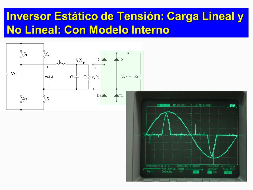 Inversor Estático de Tensión: Carga Lineal y No Lineal: Con Modelo Interno