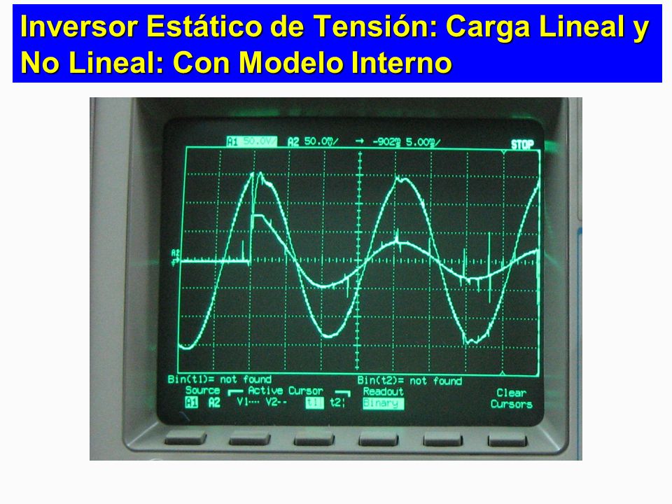 Inversor Estático de Tensión: Carga Lineal y No Lineal: Con Modelo Interno
