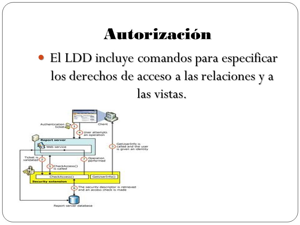 Autorización El LDD incluye comandos para especificar los derechos de acceso a las relaciones y a las vistas.