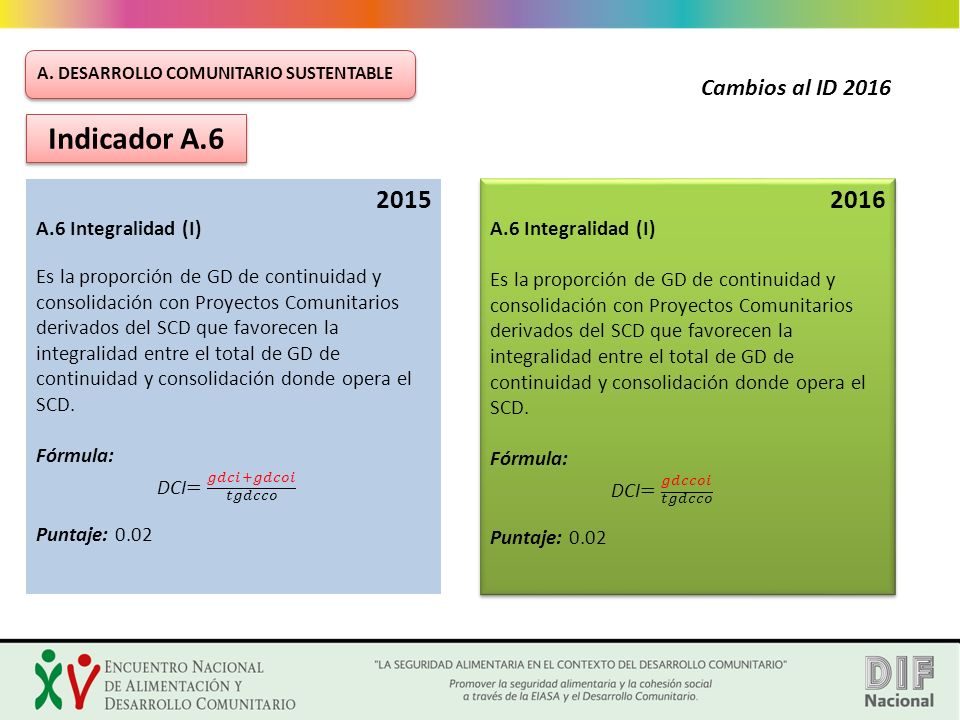Indicador A Cambios al ID 2016 A.6 Integralidad (I)